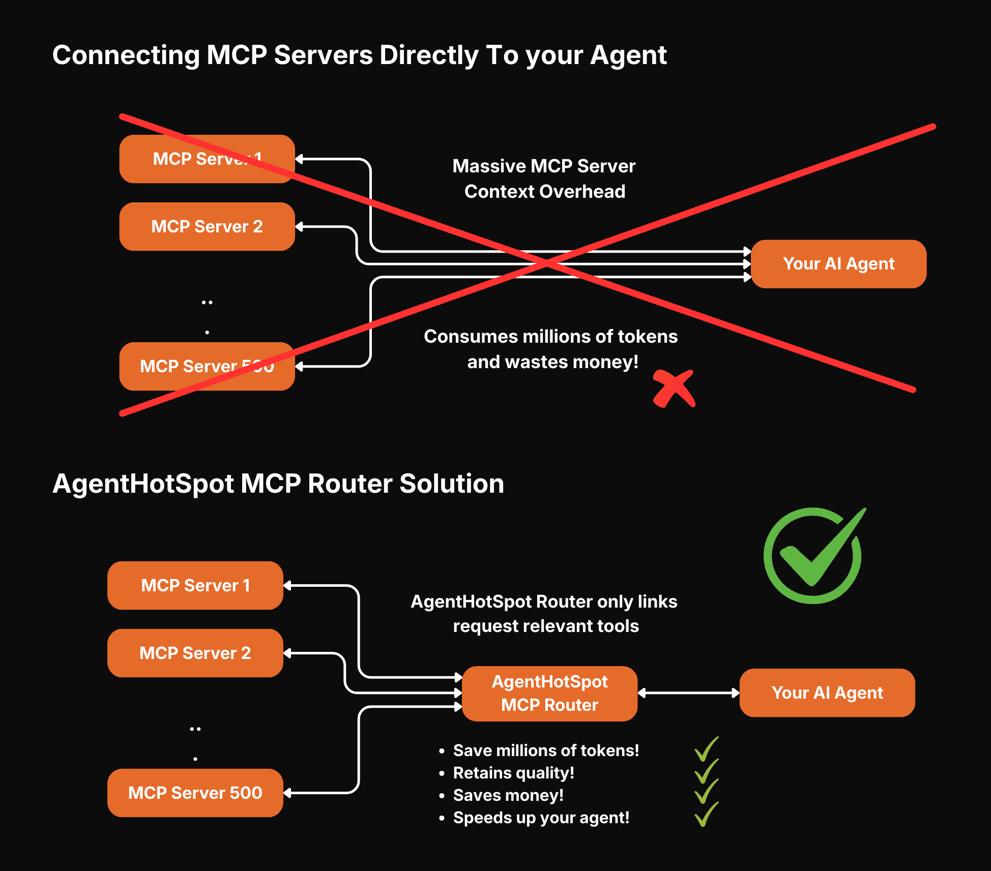 Demo screenshot of MCP Router tool selection and routing